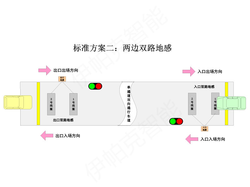 單車(chē)道紅綠燈引導系統