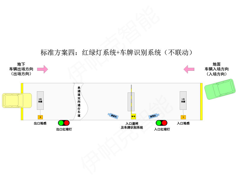 單車(chē)道紅綠燈控制系統