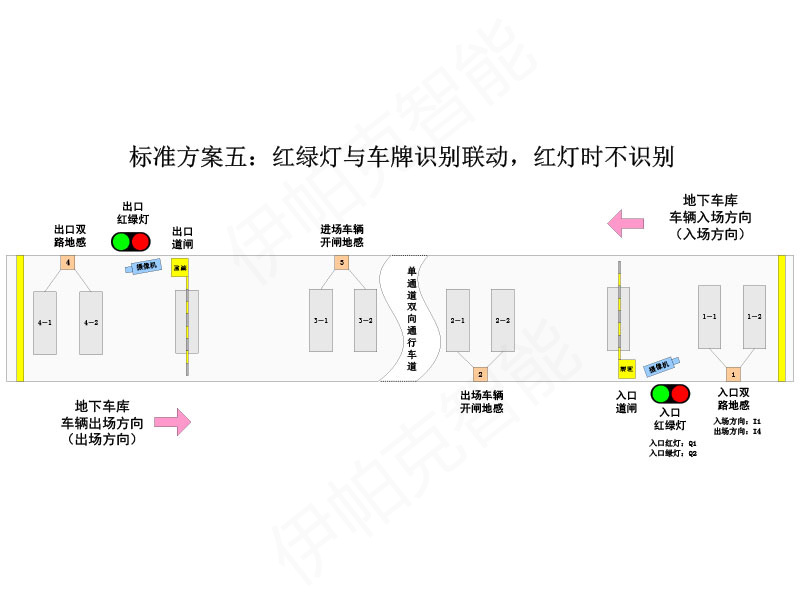 停車(chē)場(chǎng)紅綠燈智能控制系統