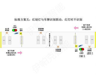 停車(chē)場(chǎng)紅綠燈智能控制系統