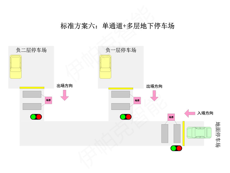 停車(chē)場(chǎng)紅綠燈智能引導系統