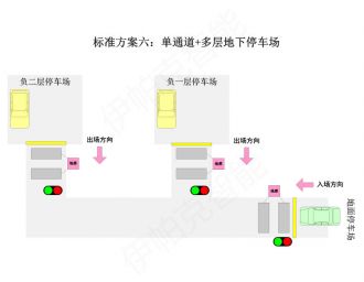 停車(chē)場(chǎng)紅綠燈智能引導系統