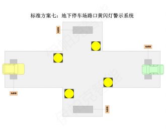 地下車(chē)庫紅綠燈控制系統